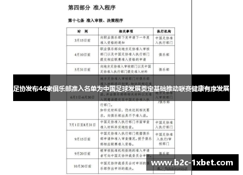 足协发布44家俱乐部准入名单为中国足球发展奠定基础推动联赛健康有序发展
