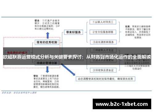 欧超联赛运营模式分析与关键要素探讨:从财务到市场化运作的全面解读 欧超联赛运营模式分析与关键要素探讨:从财务到市场化运作的全面解读