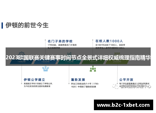 2023欧国联赛关键赛事时间节点全景式详细权威梳理指南精华 2023欧国联赛关键赛事时间节点全景式详细权威梳理指南精华
