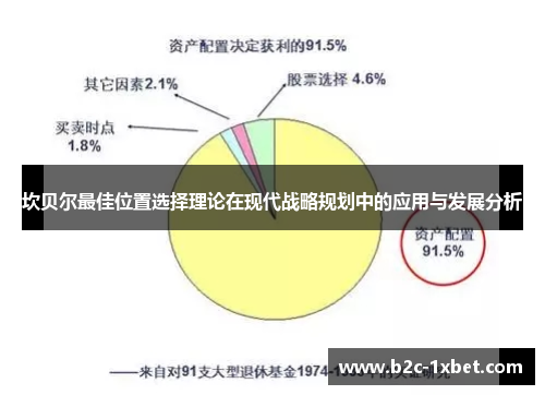 坎贝尔最佳位置选择理论在现代战略规划中的应用与发展分析 坎贝尔最佳位置选择理论在现代战略规划中的应用与发展分析