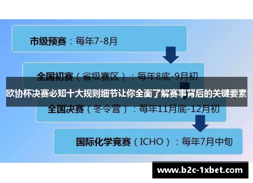 欧协杯决赛必知十大规则细节让你全面了解赛事背后的关键要素 欧协杯决赛必知十大规则细节让你全面了解赛事背后的关键要素