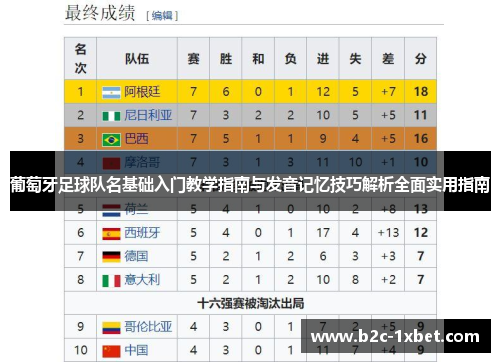 葡萄牙足球队名基础入门教学指南与发音记忆技巧解析全面实用指南