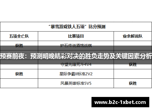 预赛前夜:预测明晚精彩对决的胜负走势及关键因素分析 预赛前夜:预测明晚精彩对决的胜负走势及关键因素分析
