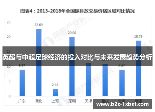 英超与中超足球经济的投入对比与未来发展趋势分析