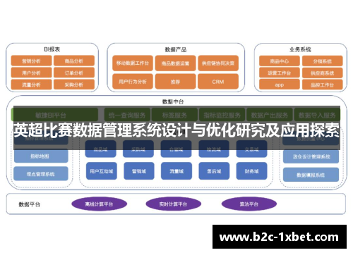 英超比赛数据管理系统设计与优化研究及应用探索