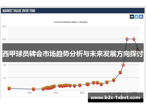西甲球员转会市场趋势分析与未来发展方向探讨