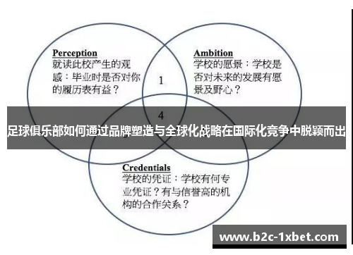 足球俱乐部如何通过品牌塑造与全球化战略在国际化竞争中脱颖而出
