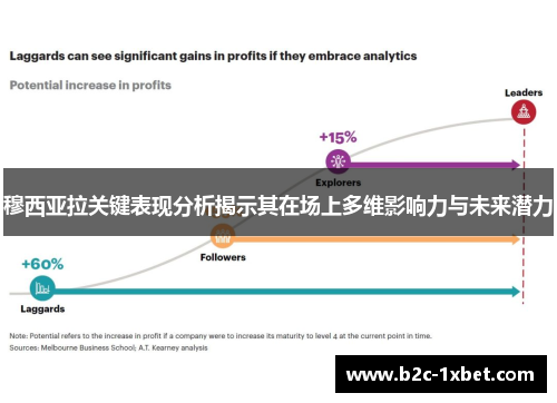 穆西亚拉关键表现分析揭示其在场上多维影响力与未来潜力