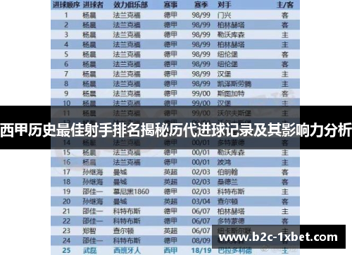 西甲历史最佳射手排名揭秘历代进球记录及其影响力分析 西甲历史最佳射手排名揭秘历代进球记录及其影响力分析