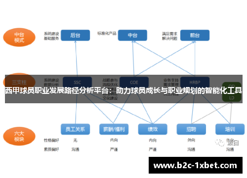 西甲球员职业发展路径分析平台:助力球员成长与职业规划的智能化工具 西甲球员职业发展路径分析平台:助力球员成长与职业规划的智能化工具