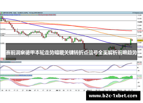 赛前洞察德甲本轮走势暗藏关键转折点信号全面解析前瞻趋势 赛前洞察德甲本轮走势暗藏关键转折点信号全面解析前瞻趋势