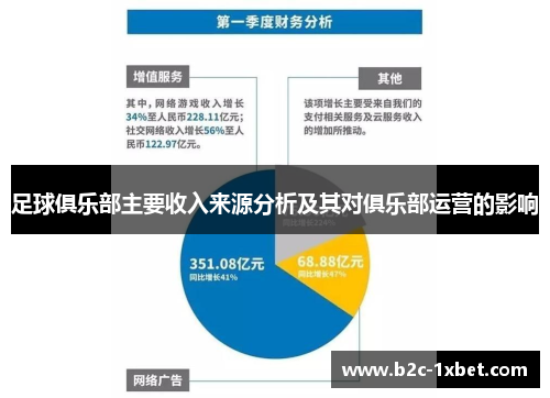 足球俱乐部主要收入来源分析及其对俱乐部运营的影响