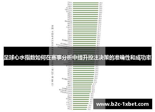 足球心水指数如何在赛事分析中提升投注决策的准确性和成功率