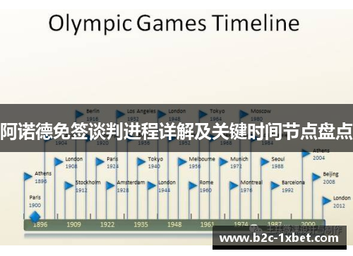 阿诺德免签谈判进程详解及关键时间节点盘点