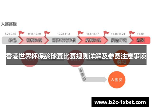 香港世界杯保龄球赛比赛规则详解及参赛注意事项