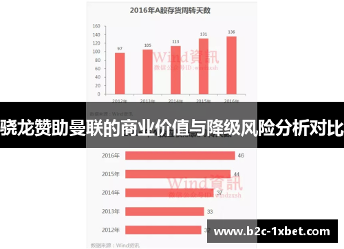 骁龙赞助曼联的商业价值与降级风险分析对比