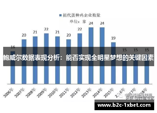 鲍威尔数据表现分析：能否实现全明星梦想的关键因素
