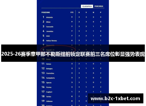 2025-26赛季意甲那不勒斯提前锁定联赛前三名席位彰显强势表现 2025-26赛季意甲那不勒斯提前锁定联赛前三名席位彰显强势表现